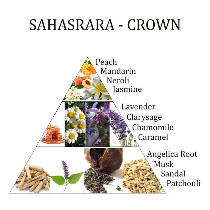 Lufterfrischer Spray Sahasrara 7. Chakra Aromafume