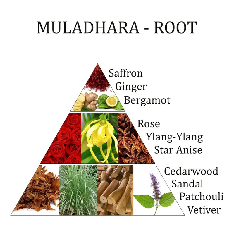 Aromafume Ätherische Ölmischung Muladhara