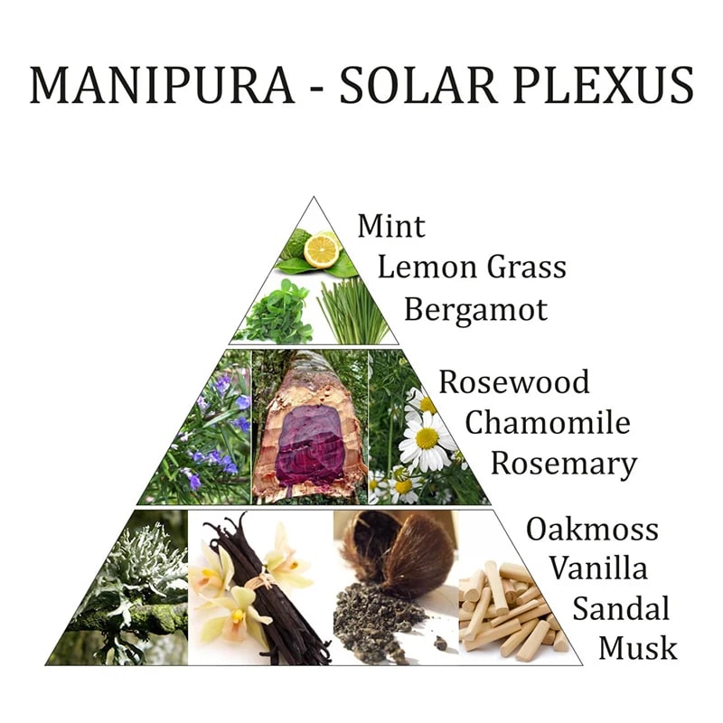 Aromafume Ätherische Ölmischung Manipura