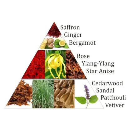 Buy Aromafume Chakra incense bricks 1st chakra thumb