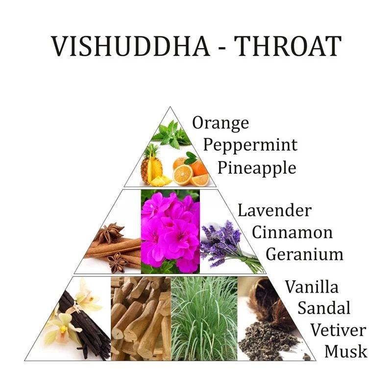 Lufterfrischer Spray Vishuddha 5. Chakra Aromafume