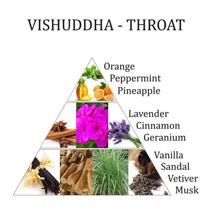 Lufterfrischer Spray Vishuddha 5. Chakra Aromafume großhandel thumb