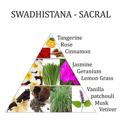 Air freshener spray Swadhistana 2nd chakra Aromafume wholesale thumb