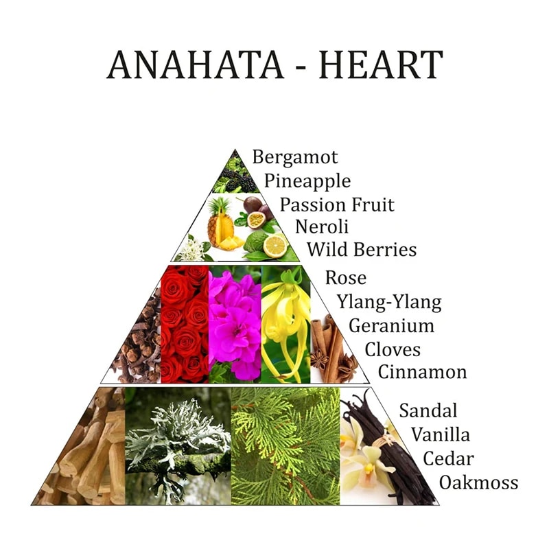Aromafume Ätherische Ölmischung Anahata großhandel