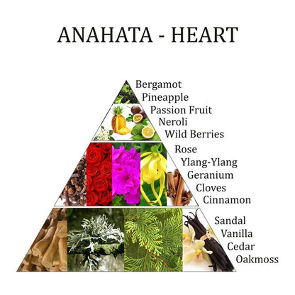 Aromafume Ätherische Ölmischung Anahata großhandel thumb