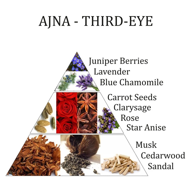 Ajna mezcla de esencias del chakra de Aromafume